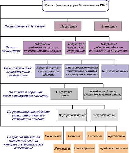 Факторы, влияющие на безопасность удаленного банкинга - student2.ru