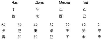 фай чун 183 г. н.э. до 238 г. н.э. - student2.ru