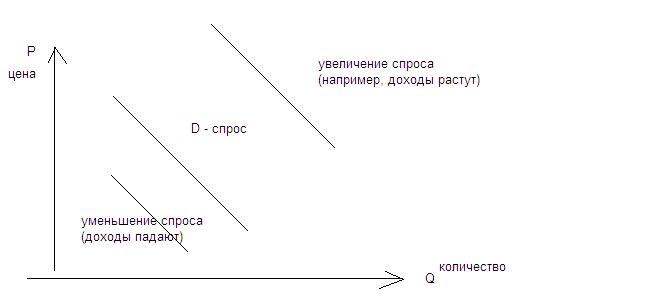 Фаза воспроизводства: распределение - student2.ru