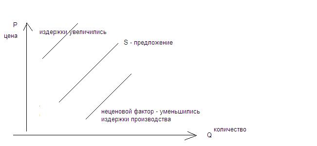 Фаза воспроизводства: распределение - student2.ru