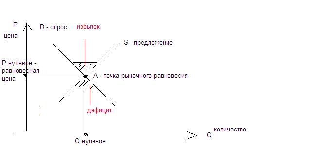 Фаза воспроизводства: распределение - student2.ru