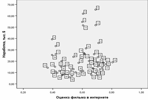 Фильмы. Сборы. Качество. Ценности - student2.ru