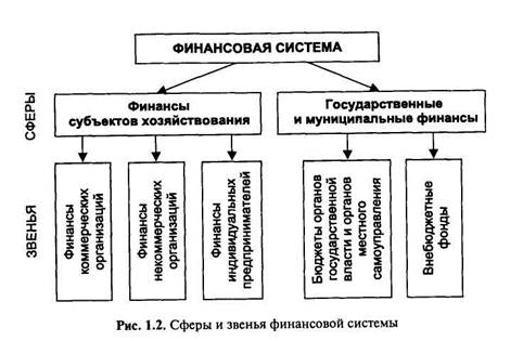 Финансо­вые ресурсы - являются материальными носителями финансовых отношений. - student2.ru