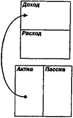 Финансовая грамотность для ребенка - student2.ru