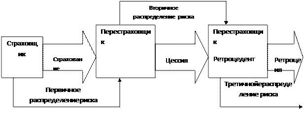 финансовая надежность страховой компании. 7 страница - student2.ru