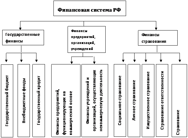 Финансовая система и финансовые результаты организаций - student2.ru