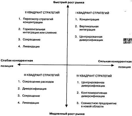 Финансовая стратегия и тактика предприятия. Цели, основные направления - student2.ru