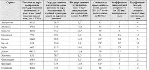 Финансовое обеспечение доступности образовательных услуг, услуг здравоохранения - student2.ru