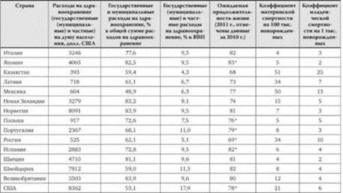 Финансовое обеспечение доступности образовательных услуг, услуг здравоохранения - student2.ru