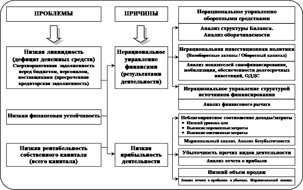 Финансового состояния предприятия - student2.ru