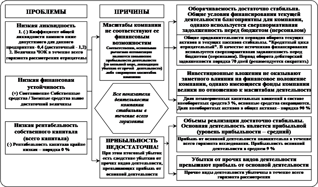 Финансового состояния предприятия - student2.ru