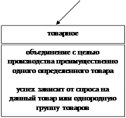 Финансовые аспекты деятельности финансово-промышленных групп - student2.ru