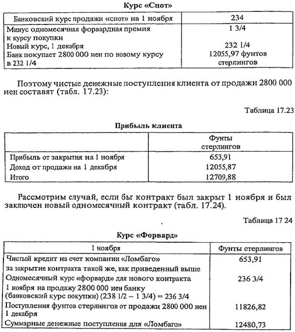 финансовые инструменты как метод страхования валютных рисков - student2.ru