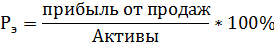 Финансовые коэффициенты применяемые для оценки финансовой устойчивости предприятия - student2.ru