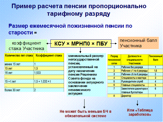 Финансовые результаты компании, тыс. руб - student2.ru