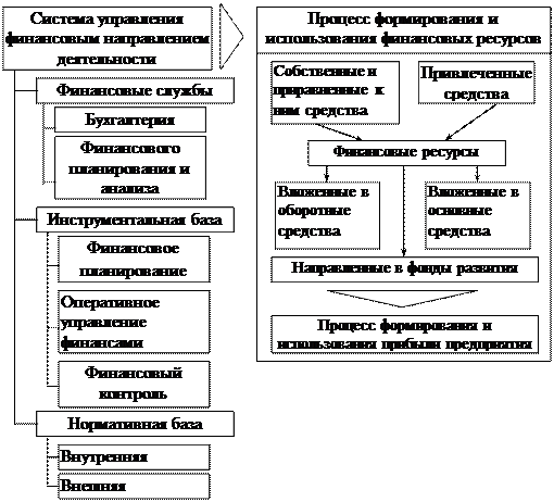 Финансовые службы предприятия - student2.ru