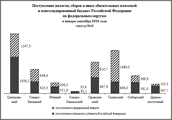 Финансовые вложения1) в I полугодии 2016 года - student2.ru