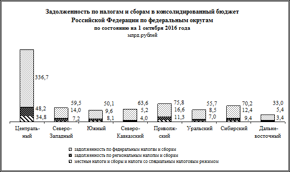 Финансовые вложения1) в I полугодии 2016 года - student2.ru