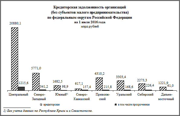 Финансовые вложения1) в I полугодии 2016 года - student2.ru