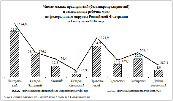 Финансовые вложения1) в I полугодии 2016 года - student2.ru