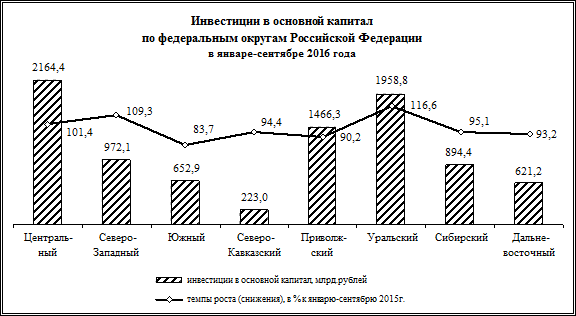 Финансовые вложения1) в I полугодии 2016 года - student2.ru