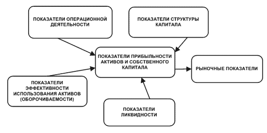 Финансовый анализ и построение модели бюджетирования - student2.ru