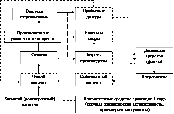 Финансовый и денежные рынки - student2.ru