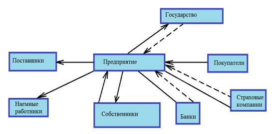 финансы организаций, их функции и принципы - student2.ru