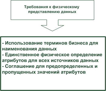 Физическое преобразование данных приложений источников - student2.ru