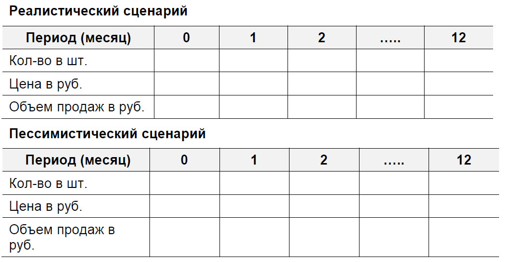Форма представления информации о прогнозе продаж - student2.ru