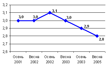 Форматы торговых сетей в России - student2.ru