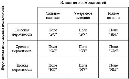 Формирование базы данных о внутренней и внешней - student2.ru