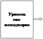 Формирование системы управления экономическими рисками хозяйствующего субъекта - student2.ru