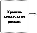 Формирование системы управления экономическими рисками хозяйствующего субъекта - student2.ru