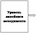 Формирование системы управления экономическими рисками хозяйствующего субъекта - student2.ru