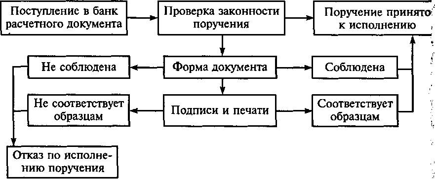 Формы безналичных расчетов и условия их применения - student2.ru