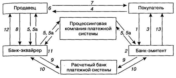 Формы безналичных расчетов во внутреннем обороте - student2.ru