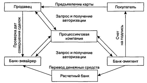 Формы безналичных расчетов во внутреннем обороте - student2.ru