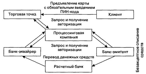 Формы безналичных расчетов во внутреннем обороте - student2.ru