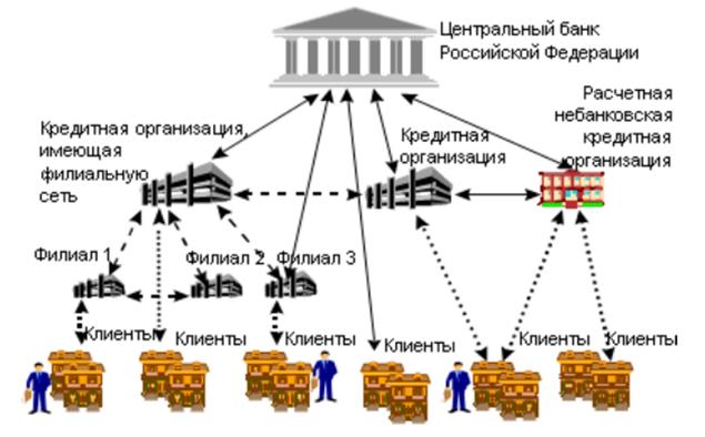 Формы безналичных расчетов во внутреннем обороте - student2.ru