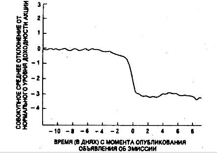 формы и источники финансирования 1 страница - student2.ru