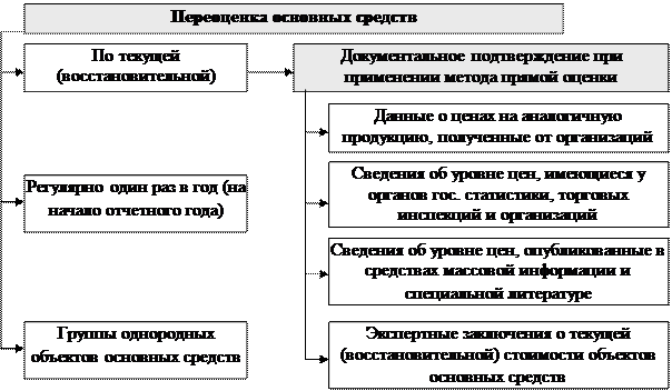 Формы первичных документов и регистров - student2.ru