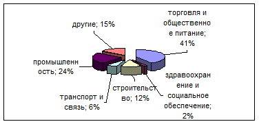 Формы предпринимательской деятельности в РБ - student2.ru