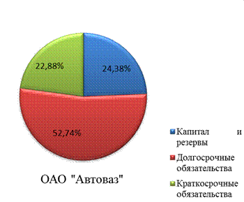 Фундаментальный анализ - student2.ru