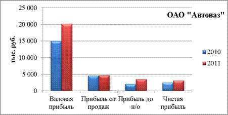 Фундаментальный анализ - student2.ru