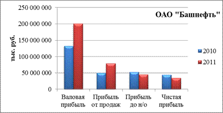 Фундаментальный анализ - student2.ru