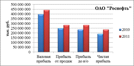 Фундаментальный анализ - student2.ru