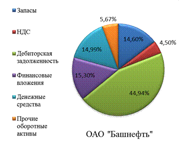 Фундаментальный анализ - student2.ru