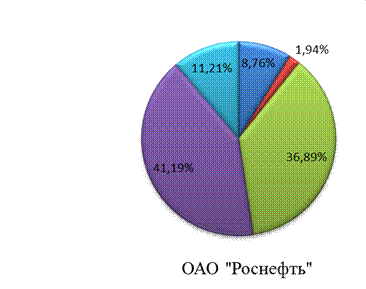 Фундаментальный анализ - student2.ru