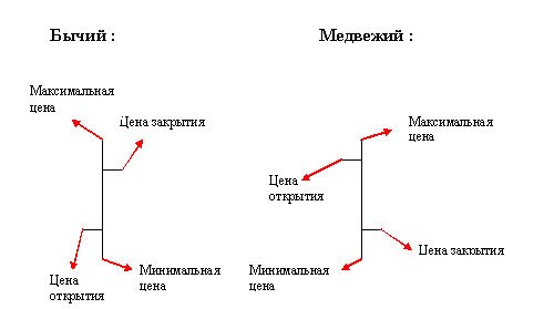 Фундаментальный и технический анализ - student2.ru